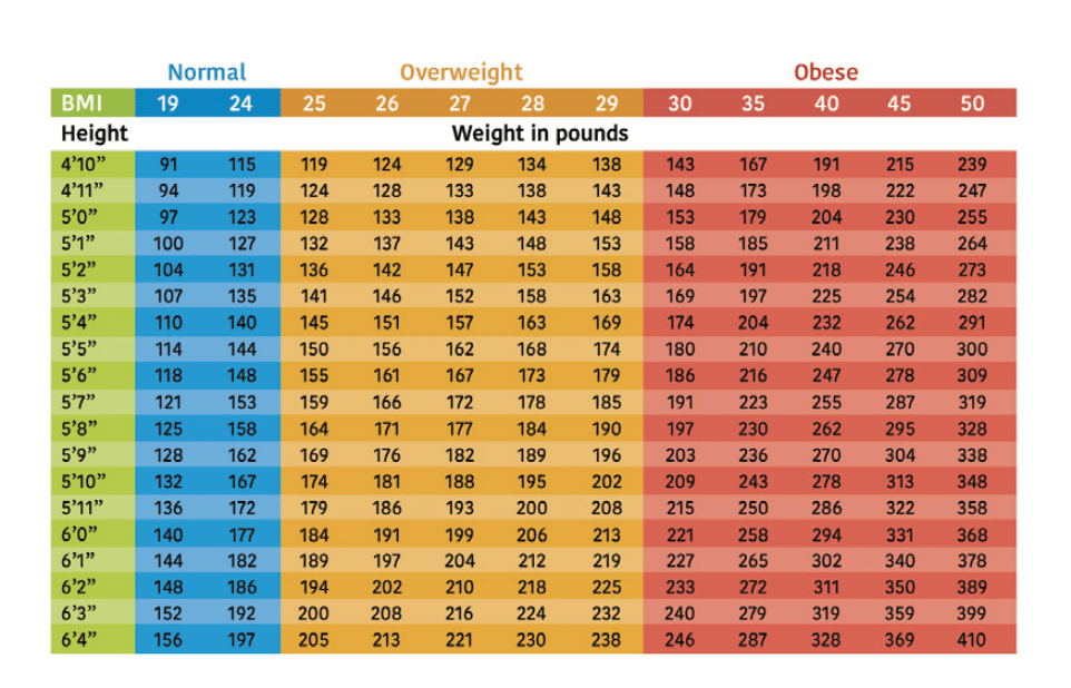 BMIchart.png