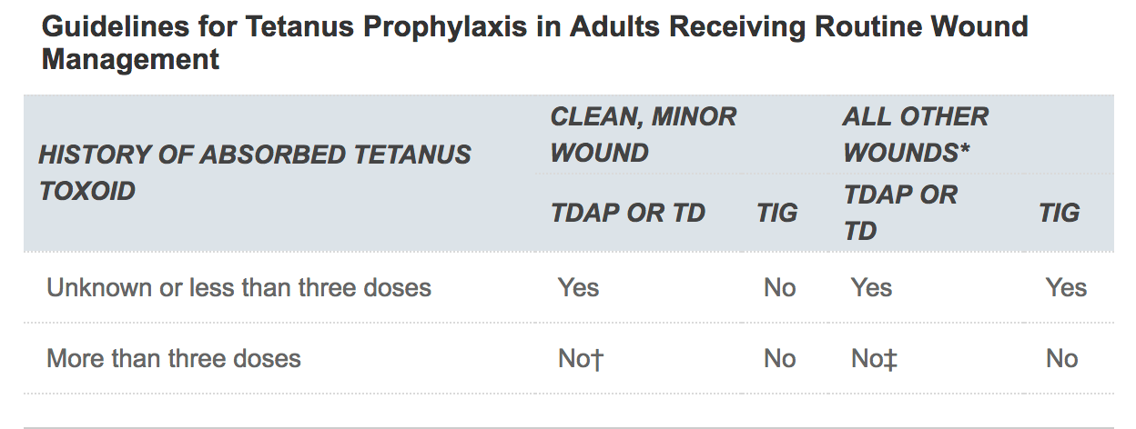 Tetanusprophylaxis.png